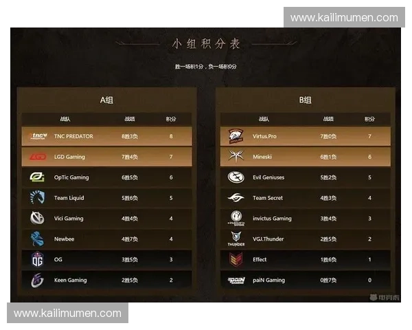 Dota2赞助商布局与电竞产业发展趋势分析及其市场潜力探讨